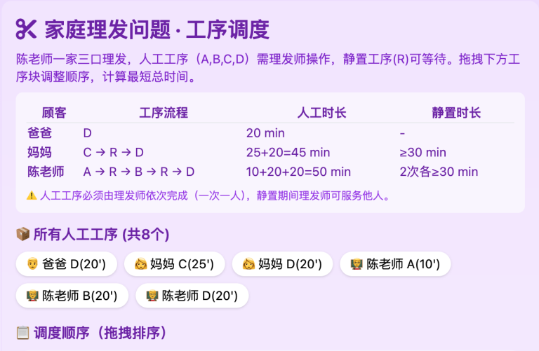 统筹理发时间问题